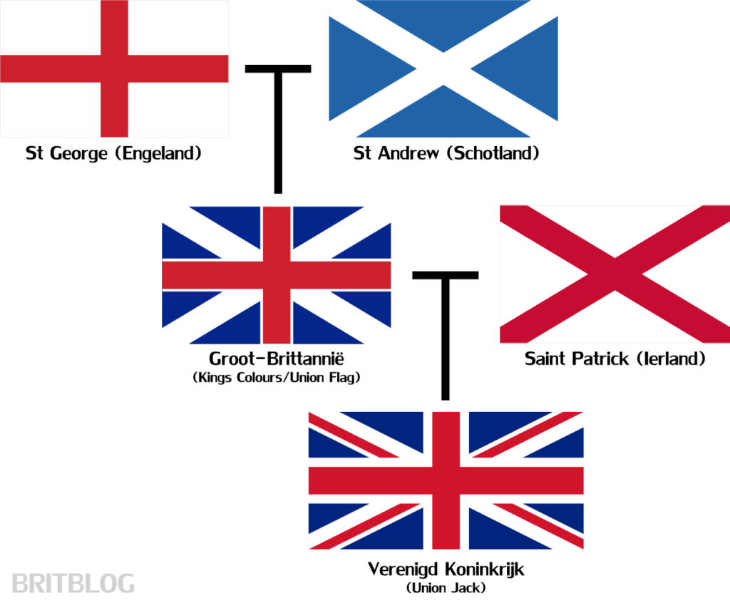 Geschiedenis van de Union Jack, de vlag van het Verenigd Koninkrijk.